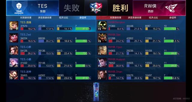 同时也是对 同时也是对