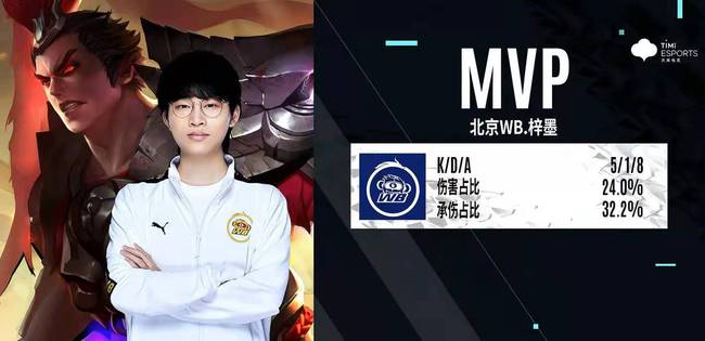 开始内部评 开始内部评