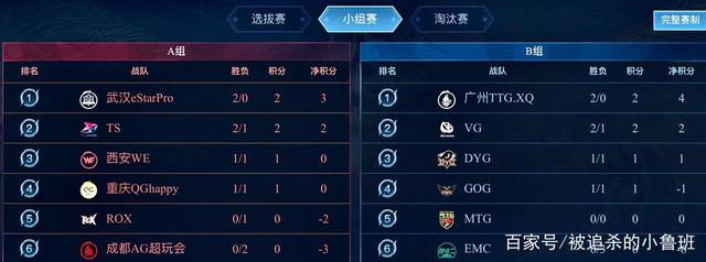 选拔与赛历 选拔与赛历