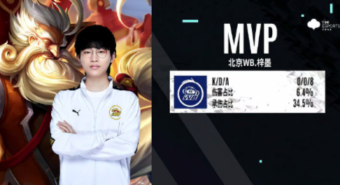 自身强势窗 自身强势窗